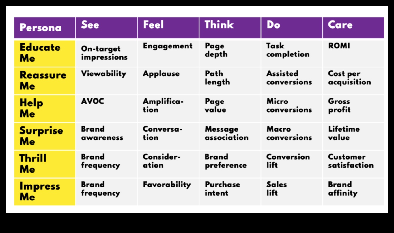 7 مقاييس وسائل التواصل الاجتماعي الأكثر أهمية للمسوقين 4 أهم 7 مقاييس لتحليلات وسائل التواصل الاجتماعي يجب أن يعرفها كل مسوق