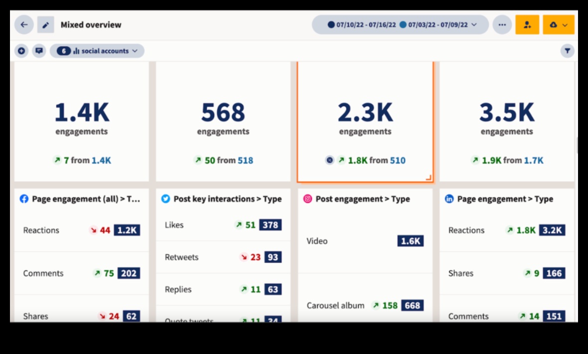 7 مقاييس وسائل التواصل الاجتماعي الأكثر أهمية للمسوقين 2 أهم 7 مقاييس لتحليلات وسائل التواصل الاجتماعي يجب أن يعرفها كل مسوق