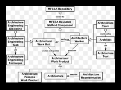 صياغة التألق: التقنيات التي تم الكشف عنها في حلول الذكاء الاصطناعي