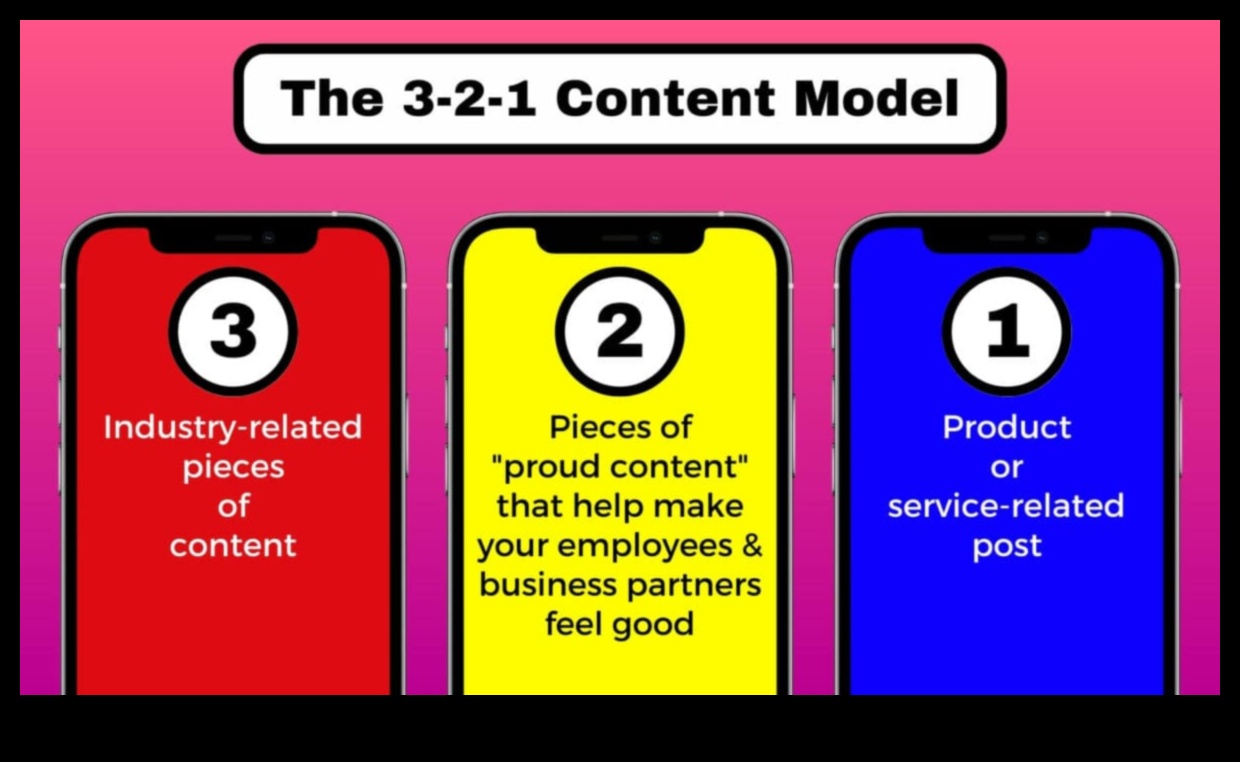 إنشاء محتوى جذاب لمنصات التواصل الاجتماعي
