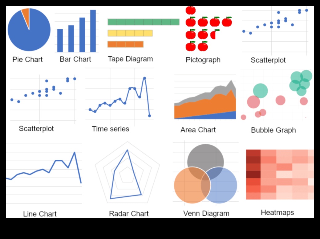 تصور البيانات: لغة تكنولوجيا المعلومات