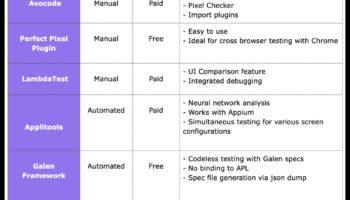 بكسل مثالي: تحقيق الدقة في حلول إنترنت الأشياء