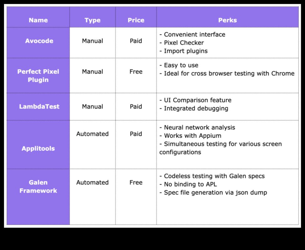 بكسل مثالي: تحقيق الدقة في حلول إنترنت الأشياء