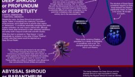 أبعاد التزييف: حقائق الفضاء الكوني المحيرة للعقل