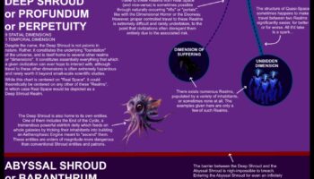 أبعاد التزييف: حقائق الفضاء الكوني المحيرة للعقل
