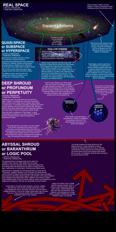 أبعاد التزييف: حقائق الفضاء الكوني المحيرة للعقل