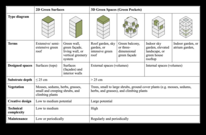 التصميم من أجل الغمر الأخضر: فن وعلم الاستكشاف الإبداعي المستدام