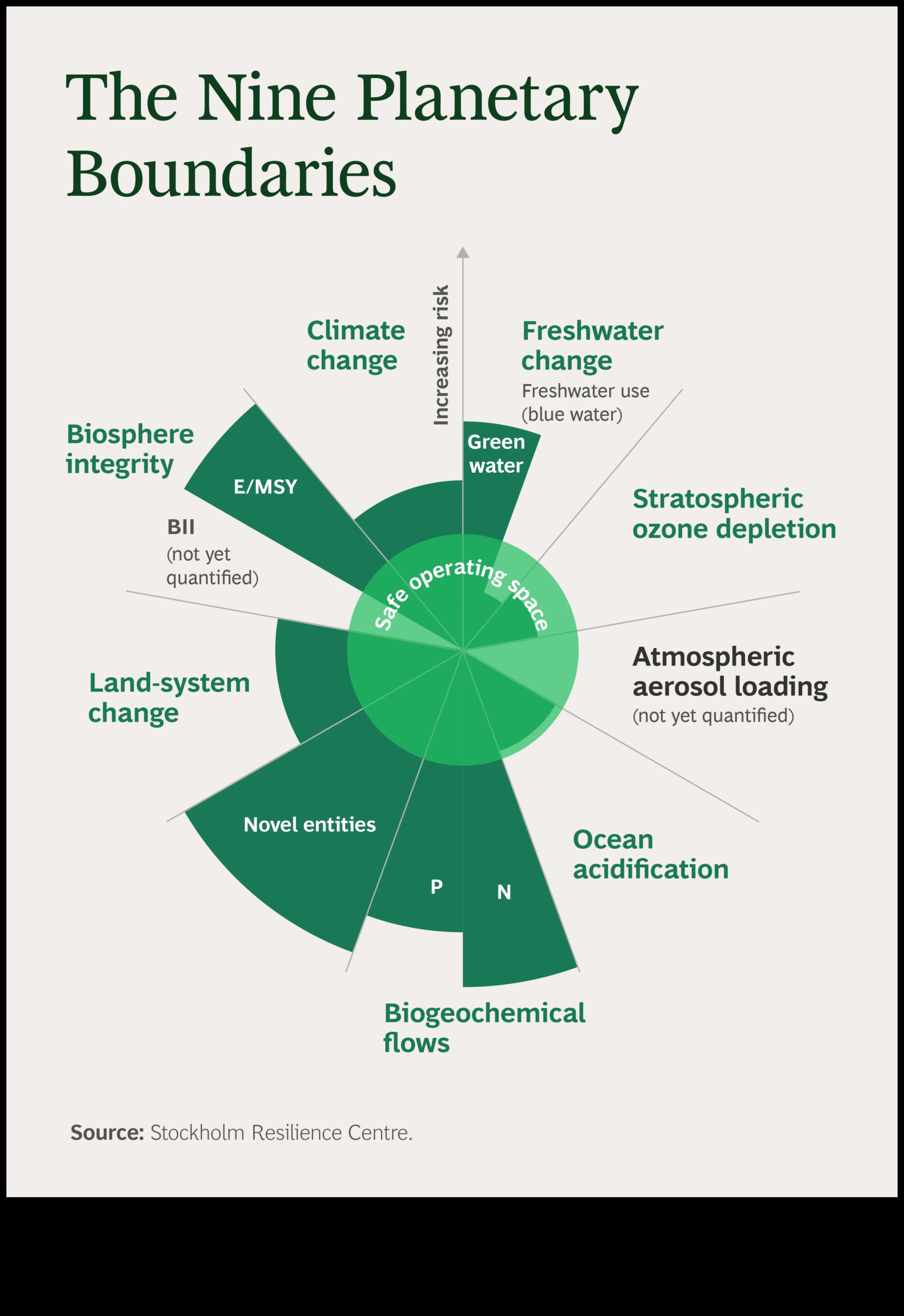 ما وراء الحدود الخضراء: طبقات من الإمكانية في التكنولوجيا المستدامة