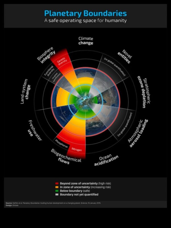 ما وراء الحدود الخضراء: طبقات من الإمكانية في التكنولوجيا المستدامة