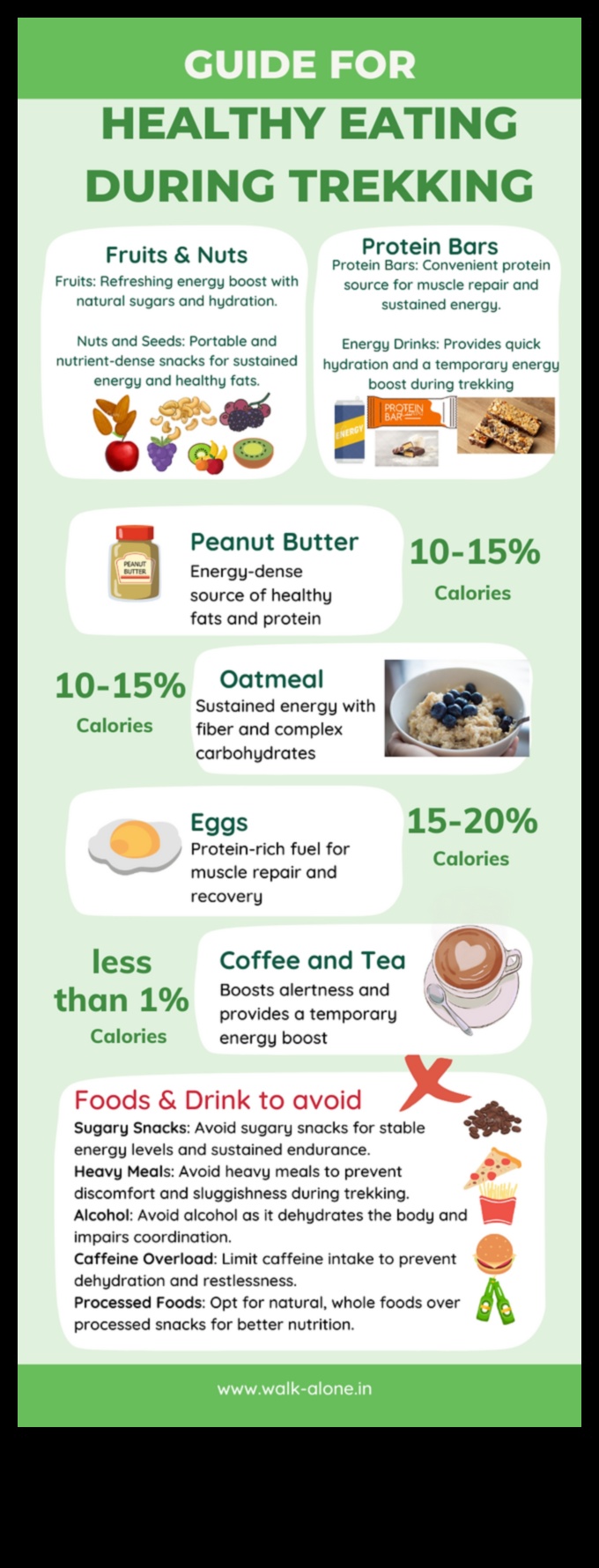 مسار المغذيات: التنقل في طريقك إلى صحة أفضل