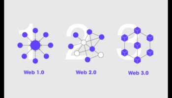 العوالم المتصلة: استكشاف مشهد الويب 2.0
