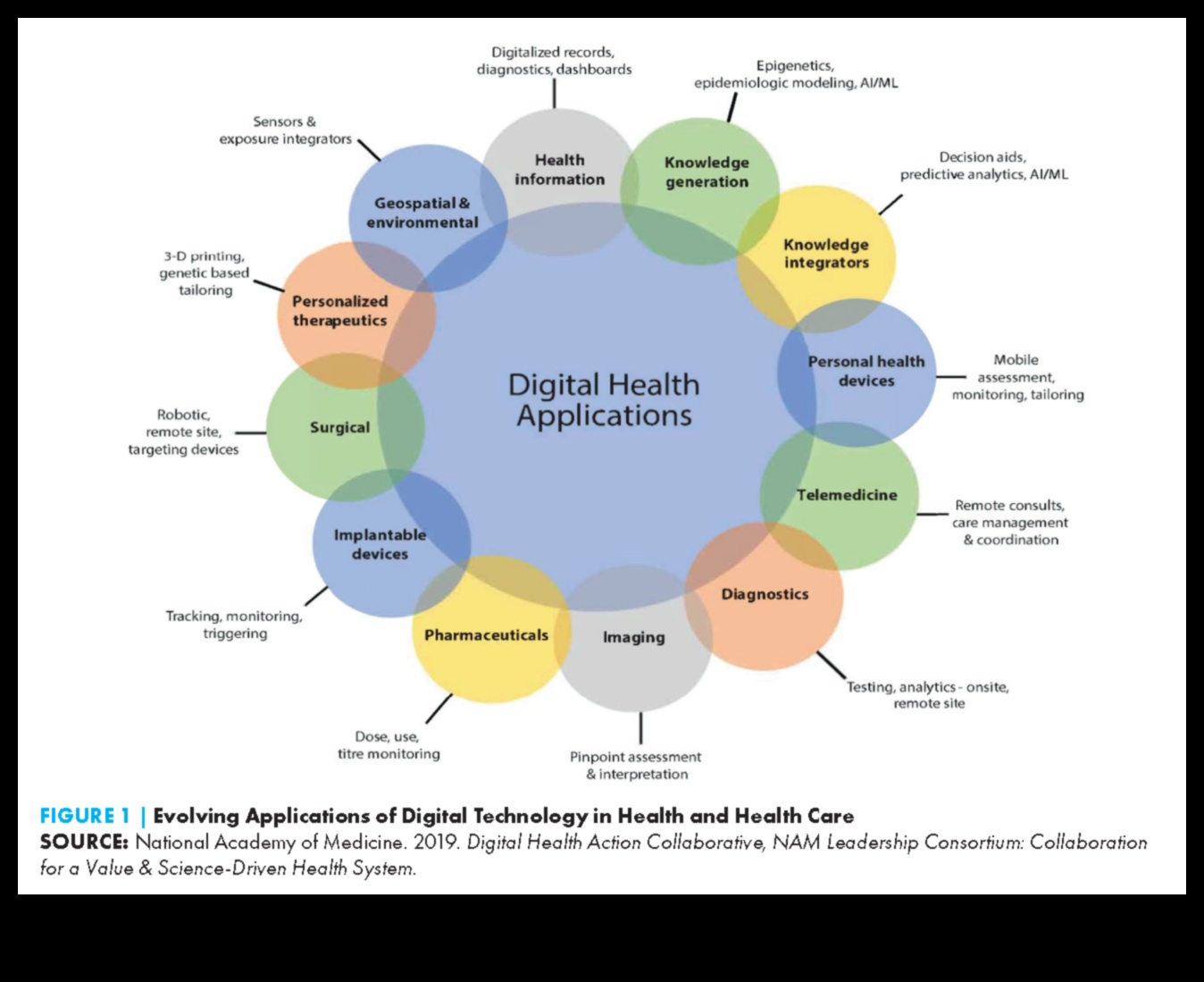 التصميم للصحة الرقمية: سيكولوجية تكنولوجيا المعلومات الصحية التي تركز على المستخدم