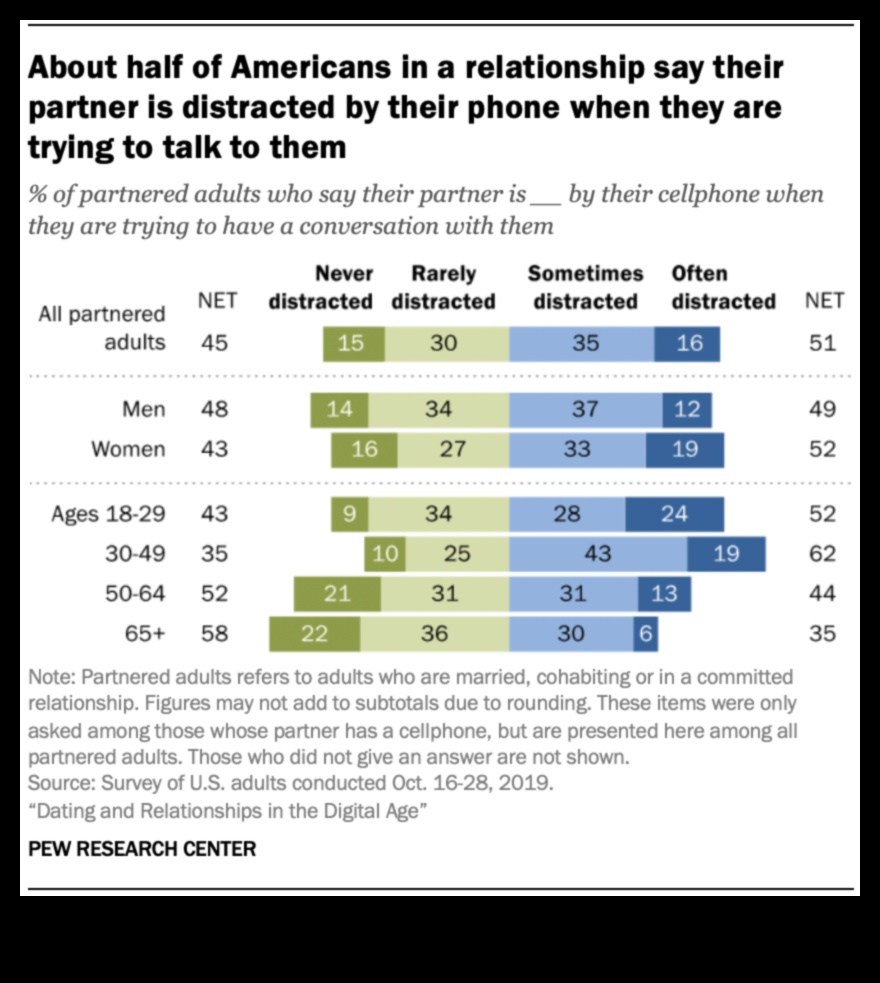 السلالات الرقمية: بناء إمبراطوريات العلاقات عبر الإنترنت