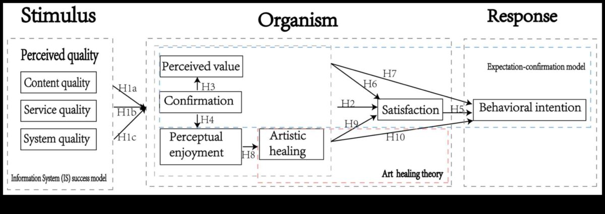 السلالات الرقمية: بناء إمبراطوريات العلاقات عبر الإنترنت