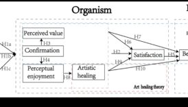 السلالات الرقمية: كيف تعيد أفراد العائلة حول الويب تشكيل الساحة 5 السلالات الرقمية: بناء إمبراطوريات العلاقات عبر الإنترنت