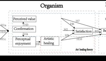 السلالات الرقمية: بناء إمبراطوريات العلاقات عبر الإنترنت