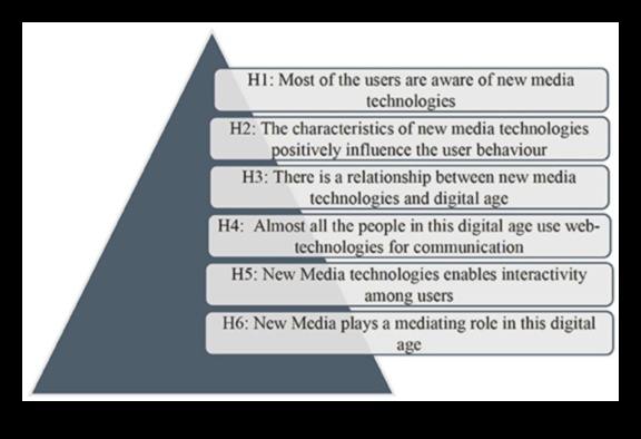 الحوارات الرقمية: المحادثات التي تحدد جوهر التواصل عبر الإنترنت