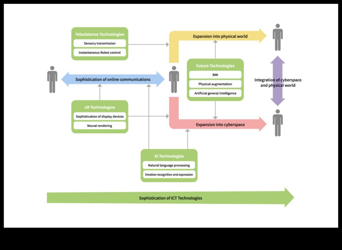 الحوارات الرقمية: المحادثات التي تحدد جوهر التواصل عبر الإنترنت