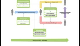 الحوارات الرقمية: المحادثات التي تحدد جوهر التواصل عبر الإنترنت