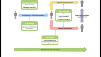 الحوارات الرقمية: المحادثات التي تحدد جوهر التواصل عبر الإنترنت