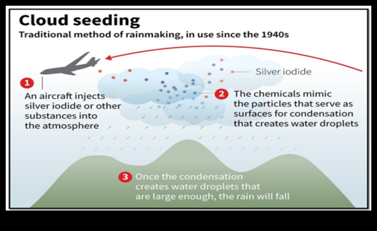 الكشف عن الاتصال: فن الاستكشاف السحابي المتطور
