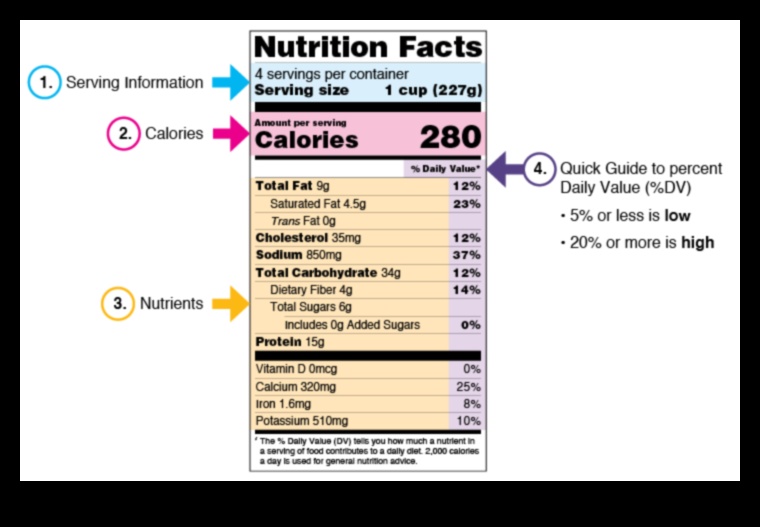 فك رموز القيمة الغذائية: رحلة إلى خيارات غذائية مستنيرة