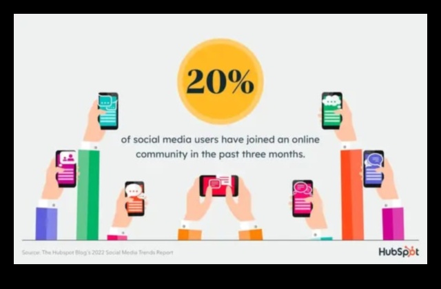 7 اتجاهات تشكل مستقبل التسويق عبر وسائل التواصل الاجتماعي