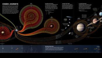 الاستكشافات الفلكية: الكشف عن الأعاجيب داخل نظامنا الشمسي