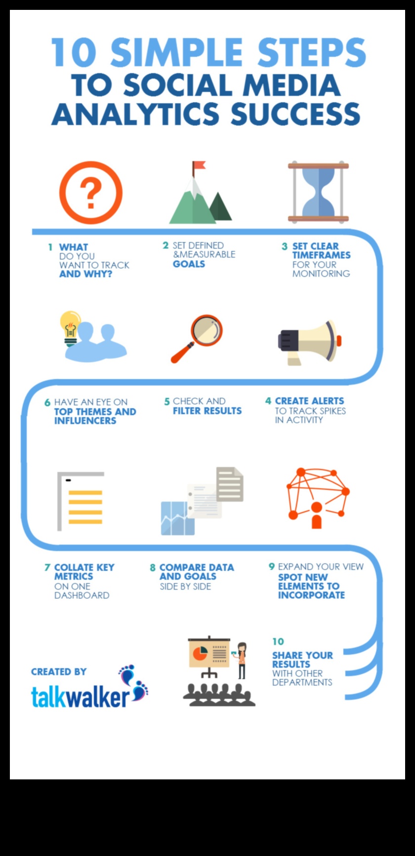 عزز التسويق الخاص بك باستخدام تحليلات وسائل التواصل الاجتماعي: نصيحة الخبراء