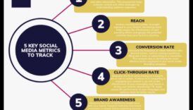 عزز التسويق الخاص بك باستخدام تحليلات وسائل التواصل الاجتماعي: نصيحة الخبراء