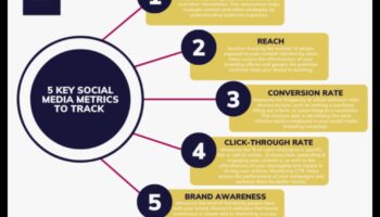عزز التسويق الخاص بك باستخدام تحليلات وسائل التواصل الاجتماعي: نصيحة الخبراء