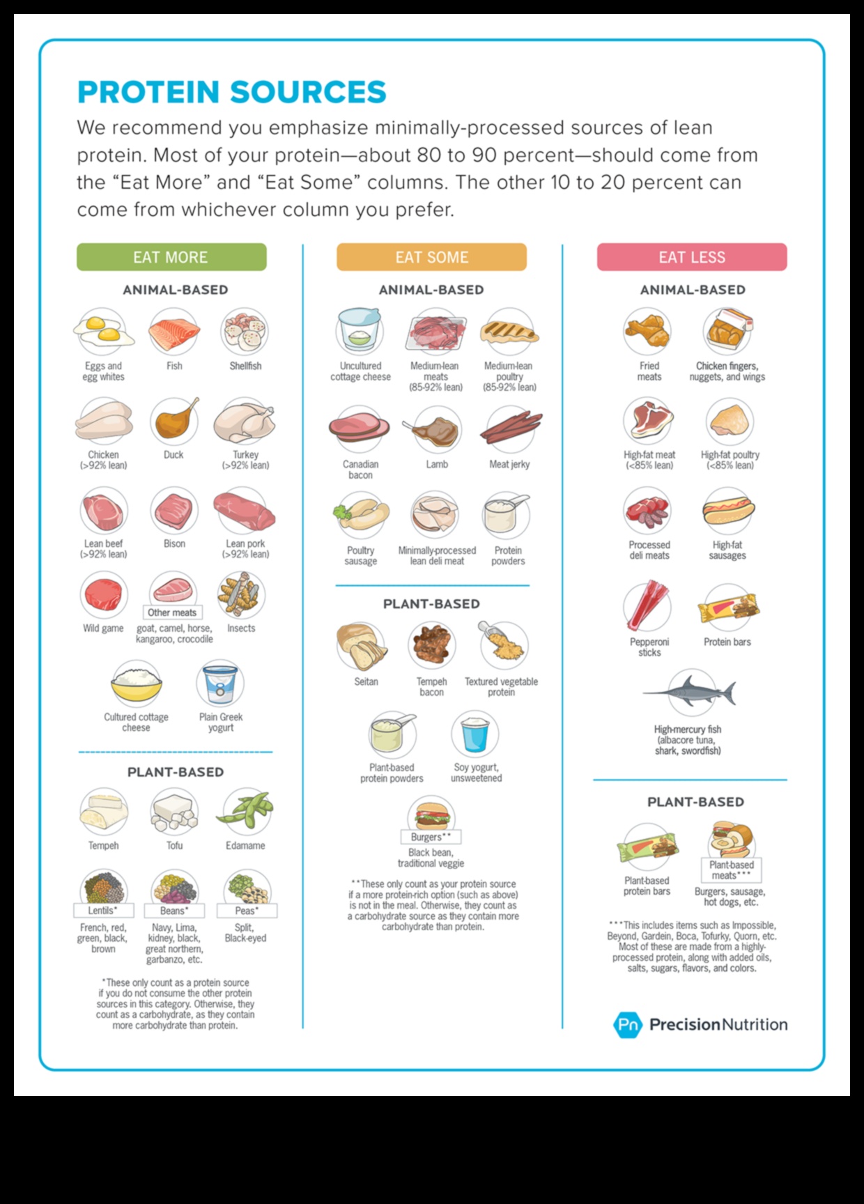 تأجيج التميز: التغذية الدقيقة للنجاح الرياضي