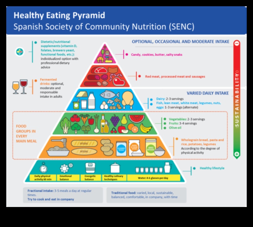 التغذية المتوازنة، الحياة المتوازنة: الحكمة الغذائية للجميع