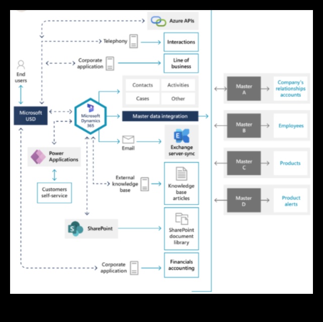 مهندس التحليلات: بناء أساس لإتقان وسائل الإعلام الاجتماعية
