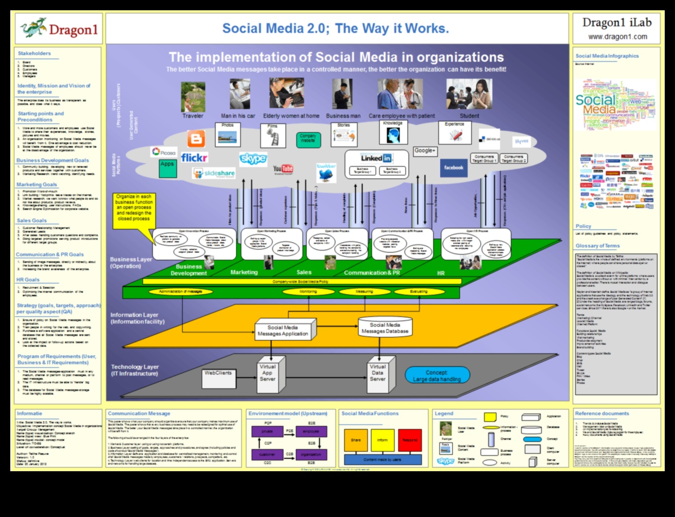 مهندس التحليلات: بناء أساس لإتقان وسائل الإعلام الاجتماعية