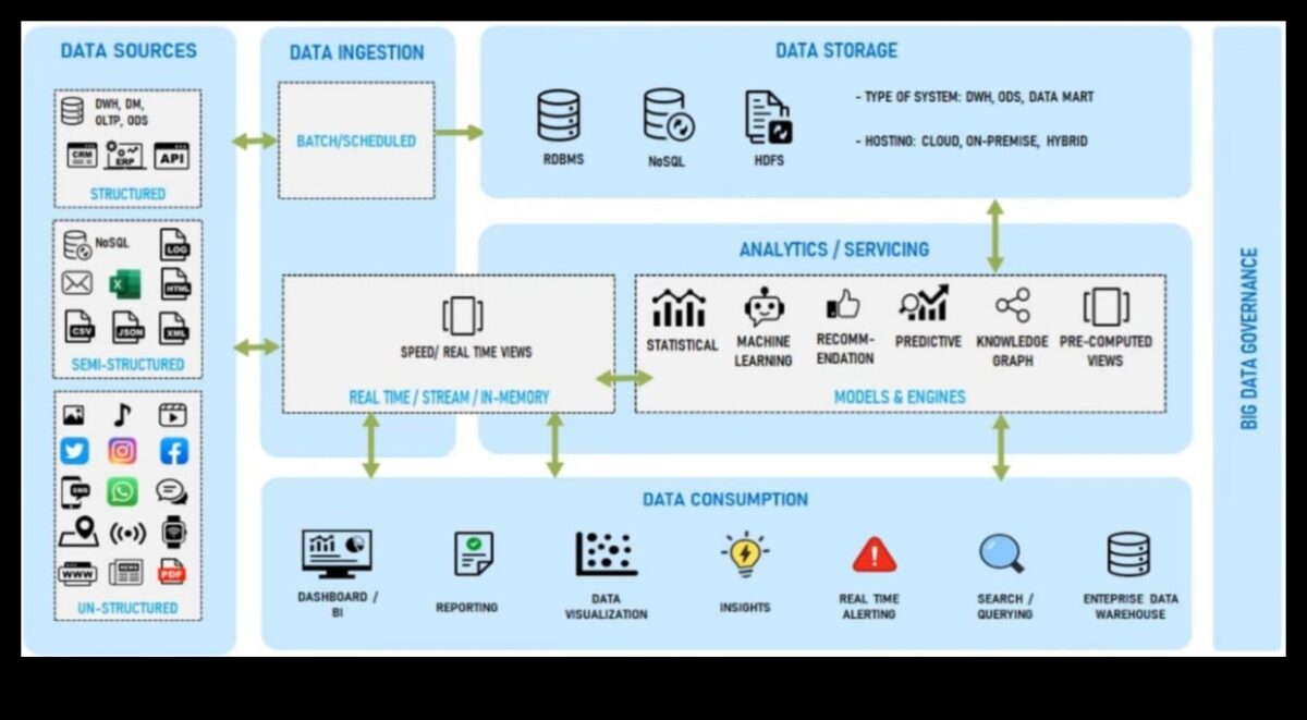 مهندس التحليلات: بناء أساس لإتقان وسائل الإعلام الاجتماعية