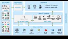 مهندس التحليلات: بناء أساس لإتقان وسائل الإعلام الاجتماعية