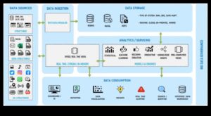 مهندس التحليلات: بناء أساس لإتقان وسائل الإعلام الاجتماعية