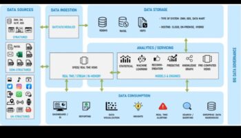 مهندس التحليلات: بناء أساس لإتقان وسائل الإعلام الاجتماعية