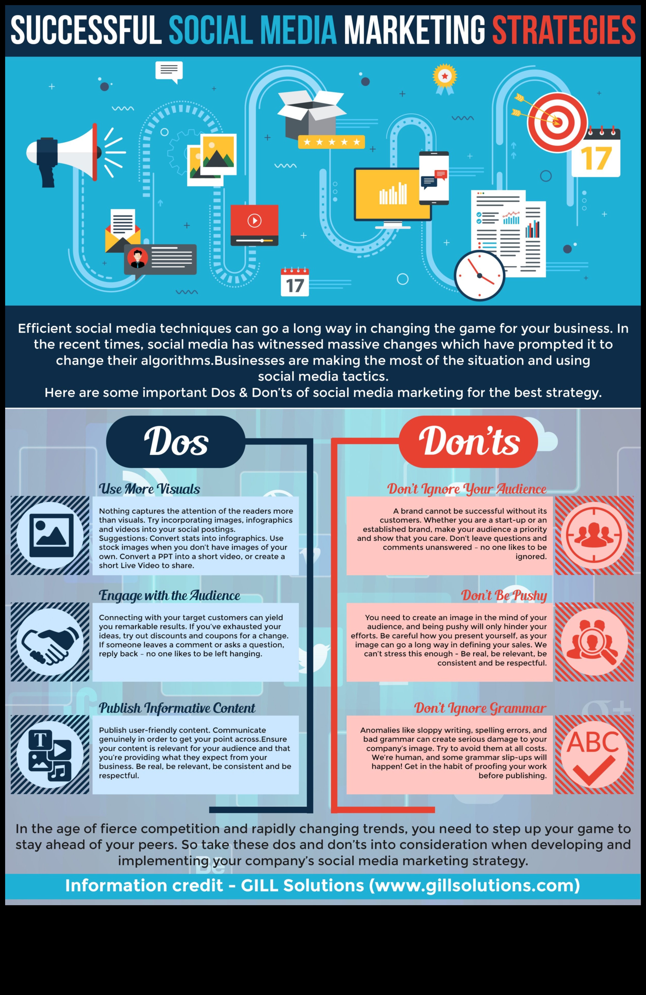 دور وسائل التواصل الاجتماعي في استراتيجيات الأعمال الحديثة