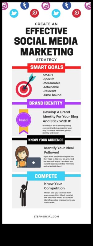 دور وسائل التواصل الاجتماعي في استراتيجيات الأعمال الحديثة