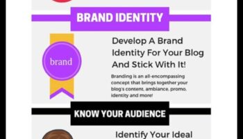 دور وسائل التواصل الاجتماعي في استراتيجيات الأعمال الحديثة