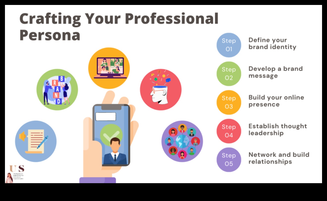 صياغة تراث رقمي: استراتيجيات العلامة التجارية الشخصية الخالدة