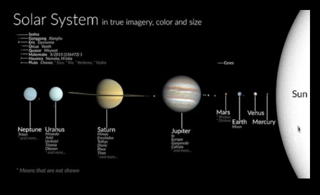 الأشقاء النجميون: نظرة حميمة على كواكب نظامنا الشمسي