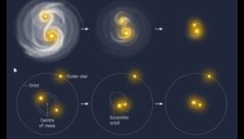 الأشقاء النجميون نظرة فاحصة في كواكب نظامنا الشمسي 6 الأشقاء النجميون: نظرة حميمة على كواكب نظامنا الشمسي