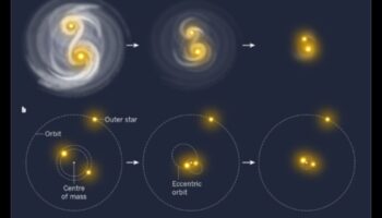 الأشقاء النجميون: نظرة حميمة على كواكب نظامنا الشمسي