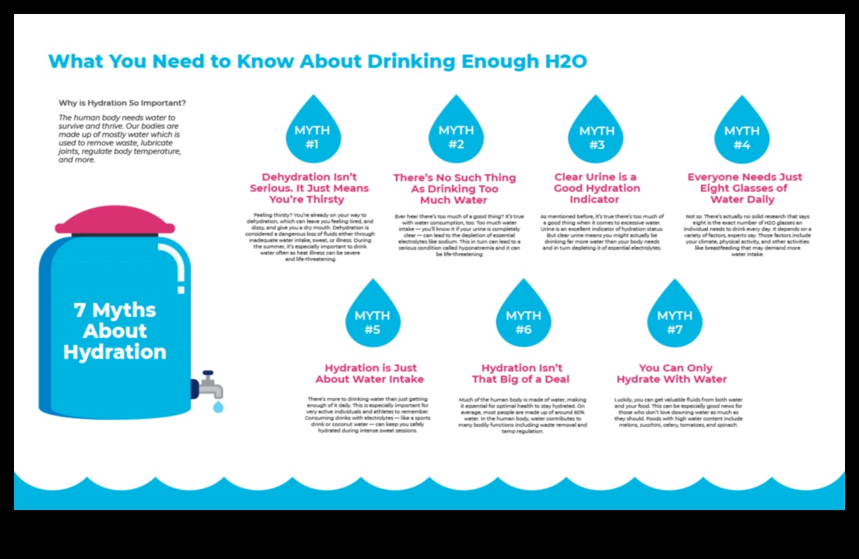 سحر الترطيب: اكتشاف قوة تناول الماء المناسب
