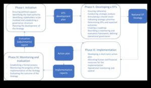ما وراء التعاون: صياغة نهج استراتيجي للتأثير الرقمي