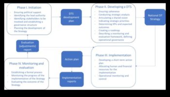 ما وراء التعاون: صياغة نهج استراتيجي للتأثير الرقمي