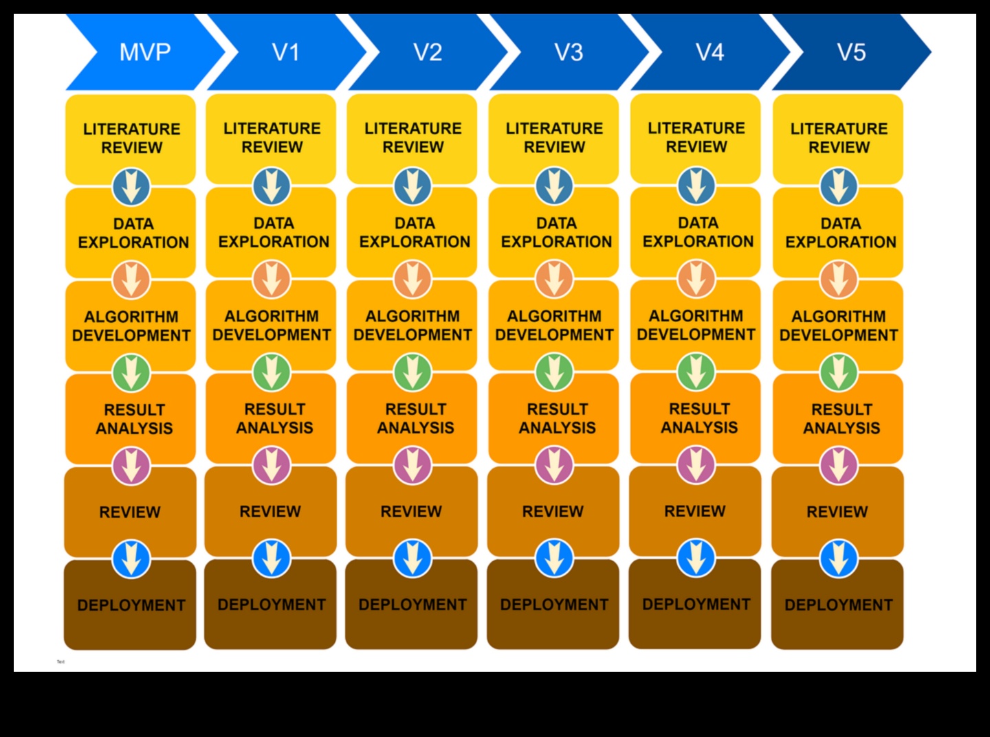 صياغة الذكاء التحليلي وإزالة الغموض عن التقنيات الكامنة وراء حلول علوم البيانات 3 صياغة الذكاء التحليلي: التقنيات التي تم الكشف عنها في حلول علوم البيانات